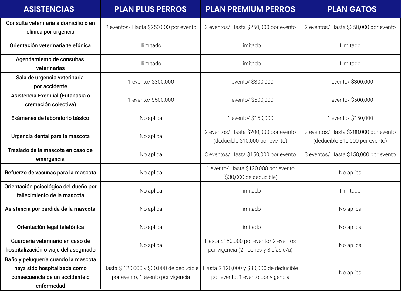 Asistencias seguro de mascotas 111 Seguros