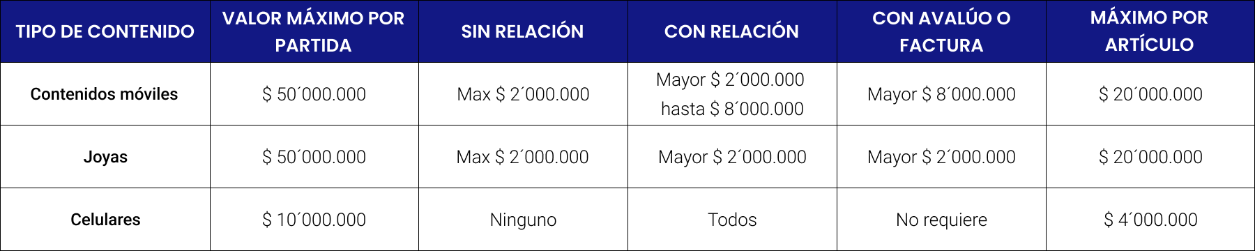 Cobertura seguro de hogar Movile