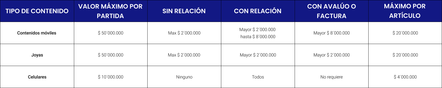 Cobertura seguro de hogar